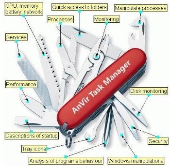 anvir-task-manager-portable