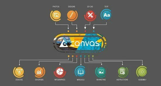 canvas-x-portable