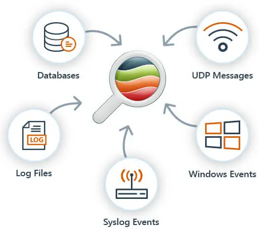 logviewplus-portable logviewplus-portable