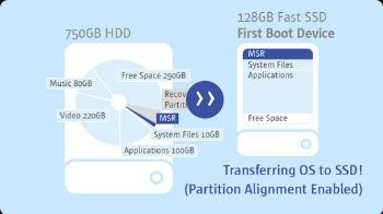 paragon migrate os to ssd free