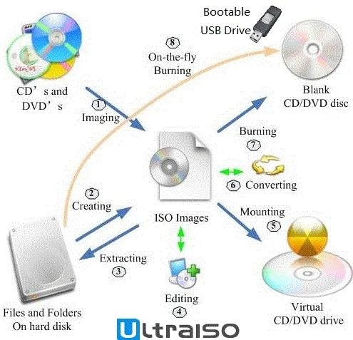 ultraiso-portable-download